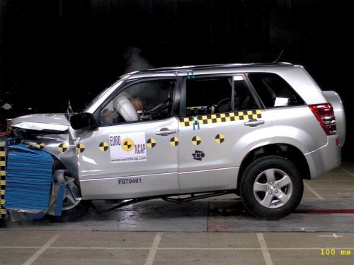 Testy NCAP marzec 2007