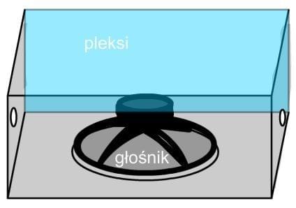 Jak Zbudować tubę basową ?