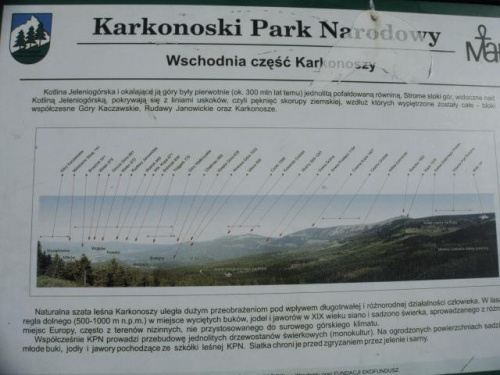 tablica z nazwami szczytów #karpacz #praga #góry