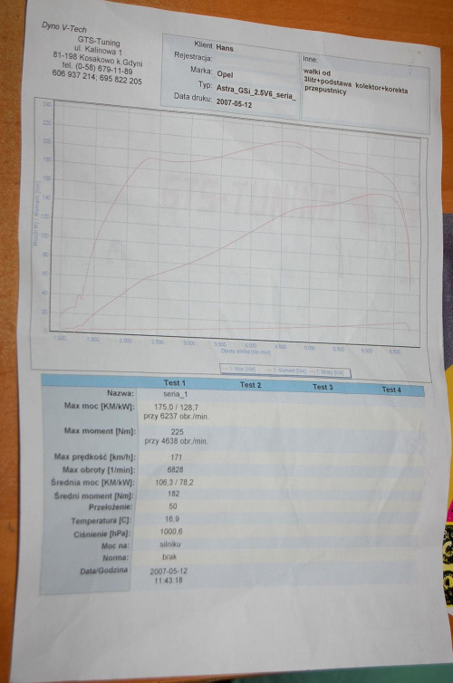 POmiar gastrolot - astra GSi v6