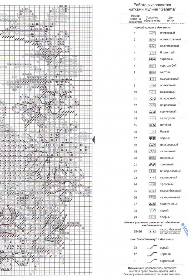 Схемы вышивки крестом гамма. Открытки panna схемы. Схемы вышивки крестом гамма. Схемы вышивки крестом гамма. Игольница вышивка крестиком.