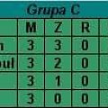 Grupa C