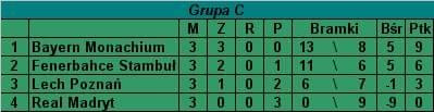 Grupa C