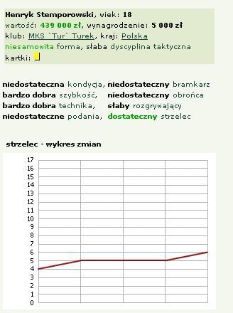 stemporowski